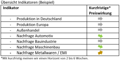 Market Analysis Example